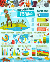 Fish Catching Infographic Diagrams And Fishing Sport Statistics