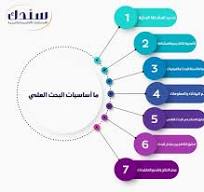 ‫اساسيات البحث العلمي وشروط نجاحها - موقع سندك‬‎