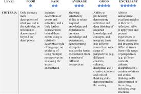 Check spelling or type a new query. An Experimental Test Using Rubrics For Reflective Writing To Develop Reflection Sciencedirect