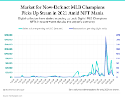 Nfts From Mlb S Defunct Champions Project See Secondary Market Resurgence As League Plots Next Crypto Move