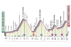 Resumen y clasificación tras la etapa 20 del giro de italia. Giro De Italia 2020 Resumen Y Clasificacion Tras La Etapa 16 Del Giro Marca