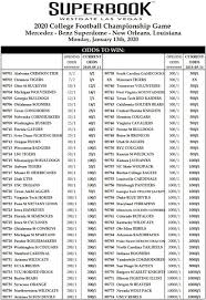Faneca says it's one big family being at lsu. Vegas Superbook Shares Updated National Championship Odds