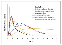 part 3 can you achieve optimal blood glucose control as a