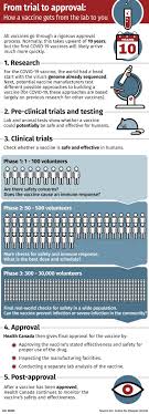 The latter has also started in earnest its vaccine diplomacy by giving millions of free shots to its neighbours. Moderna Pfizer Biontech Vaccines Have Been Approved In Canada Here S What You Need To Know About Them Cbc News