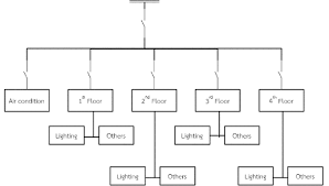 The hot and neutral terminals on each fixture are spliced with a pigtail to the circuit wires which then continue on to the next light. Electrical Single Line Diagram Download Scientific Diagram