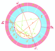 Report Solar Return Yearly Forecast