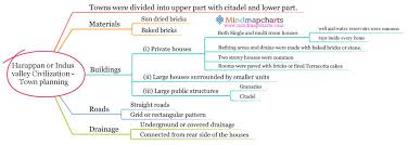 Harappan Civilization Or Indus Valley Civilization Town