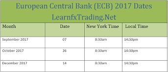 European Central Bank Ecb Learn Forex Trading Central Bank Learn Forex Trading Forex Trading