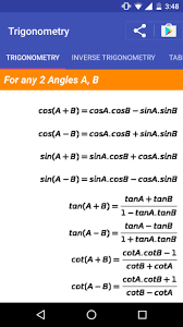 Trigonometry cheatsheet 1 how to use this ocument this ocument is not meant to be a list of formulas to be learne by heart. Trigonometry Cheat Sheet Fur Android Apk Herunterladen