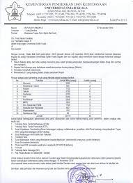 Formulir pendaftaran beasiswa baitul mal aceh 2020. Beasiswa Baitul Mal Universitas Syiah Kuala