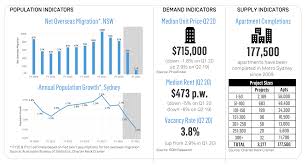 Sydney Property Market Analysis Suburb Profiles 20 Expert Insights