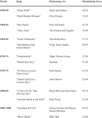 Live with passion, live musically. The Most And Least Musically Dissimilar Sample Songs Download Table