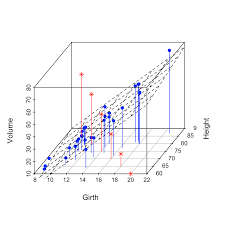 Scatterplot3d 3d Graphics R Software And Data Visualization Easy Guides Wiki Sthda