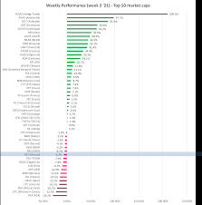 Generally, 90% of its inventory was available for use—154.5 million out of 170.5 million coins. Cryptocurrency Price Analysis Week 2 2021 Altfins