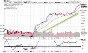 Highs Lows Ratio 3 Simple Trading Strategies For Active