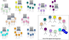 Teaching english as a second or foreign language наталия мушкарева упражнения. Using The Jigsaw Cooperative Learning Method To Teach Medical Students About Long Term And Postacute Care Journal Of The American Medical Directors Association