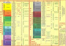 Cuanto Trabajo Cuantas Vidas Cuantas Historias En Esta Tabla Geologia Cronologico Paleontologia