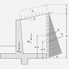 • vertical surcharge loads on walls; Retaining Wall Design Example
