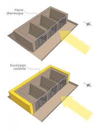 Epingle Sur Batiment
