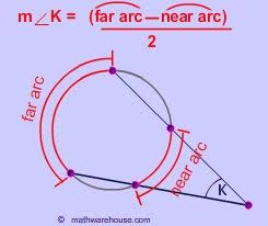 Circles Circumference Area Arcs Chords Secants Tangents Power Of The Point Theorems All The Link Teaching Geometry High School Math Middle School Math