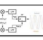 What is Frequency Shift Keying (FSK) Receiver - Rahsoft