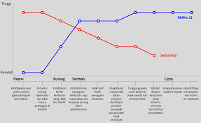 ke.si.ha.tan | کصيحتن definisi : Https Www Epu Gov My Sites Default Files 2020 02 Kertas 20strategi 2005 Pdf