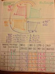 Rotations Interactive Notebook Page And A Video Link Too Math Interactive Notebook Teaching Geometry Math Notebooks