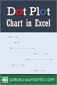 making horizontal dot plot or dumbbell charts in excel how