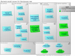 This Business Model Canvas Was Made For The Virtual Coffee Cup Company Nextpresso Business Model Canvas Business Website Company