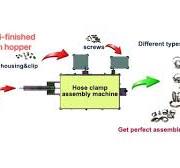 Mini American Hose Clamping Machine with 10 years experience ...
