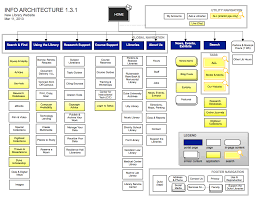 Image result for Reference Knowledge Management Information Architecture