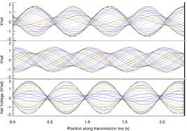 1:1.5 adalah representasi yang biasa dipakai untuk menyatakan swr = 1.5, yaitu perbandingan kedua notasi tersebut 1.5 / 1 = 1.5. Standing Wave Ratio Wikipedia