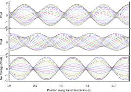Check spelling or type a new query. Standing Wave Ratio Wikipedia
