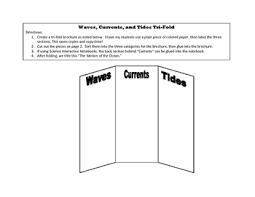 Pin On 4th Grade Science