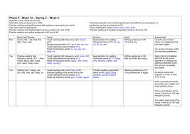 Another popular choice is mawmaw or meemaw, sometimes spelled mawmaw or meemaw. Phase 5 Week 12 Spring 2 Week 6 Objectives And Criteria For
