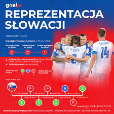Jaki skład polski na mecz ze słowacją? Reprezentacja Slowacji W Pilce Noznej Mezczyzn Sklad Statystyki Goal Pl