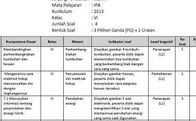 Makna dan filosofi andhika bhayangkari. Contoh Kisi Kisi Soal Matematika Sma Kur 13 Doc Jawabanku Id
