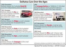 Image result for New Blue 1964 Daihatsu