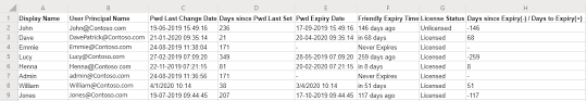 If you are using office 365 you can not do it from within the app, it should sync up with your password when you log in or ask you to input it. Export Office 365 Users Last Password Change Date To Csv