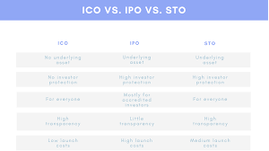 The minimum investment on tokex is just 0.005 btc or its equivalent in another accepted cryptocurrency. The Emerging Trend Of Security Token Offerings G Data