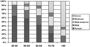 Image result for International Index of Erectile Function Questionnaire