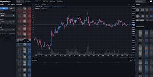 Find out the most actively traded coin on bitpanda pro. What You Have To Know About The Bitpanda Pro Ui