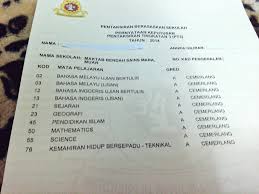 Ada beberapa soalan percubaan bahasa melayu pt3 berserta dengan skema jawapannnya sekali yang dikongsikan kali ini. Bwp Muar On Twitter Result Pt3 Esok Be Like 10as Pt3 15 Amin Https T Co Ggfuc8ymrd