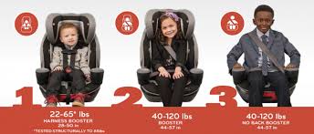 5 Things To Consider When Shopping For A Toddler Car Seat Child Car Seat Toddler Car Seat Car Seats