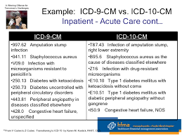 Hfma 1 21 11 On 5010 And Icd 10