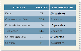 R086 gabriel hernández moreno matematicas 2 contestado. 22 Mmm Postres Ayuda Para Tu Tarea De Desafios Matematicos Sep Primaria Sexto Respuestas Y Explicaciones