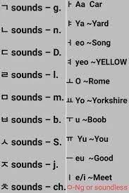 Korean alphabet book for beginners: Introduction To Pronunciation Of Korean For Beginners Learn Korean