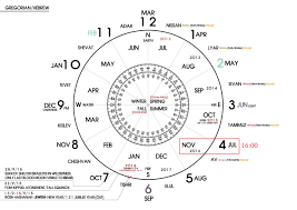 Meaning Of 7777 Gods Prophetic Calendars