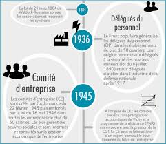Maybe you would like to learn more about one of these? Infographie Les Origines Et Dates Cles Des Actuelles Irp