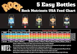 Feeding Charts Grozinegrozine